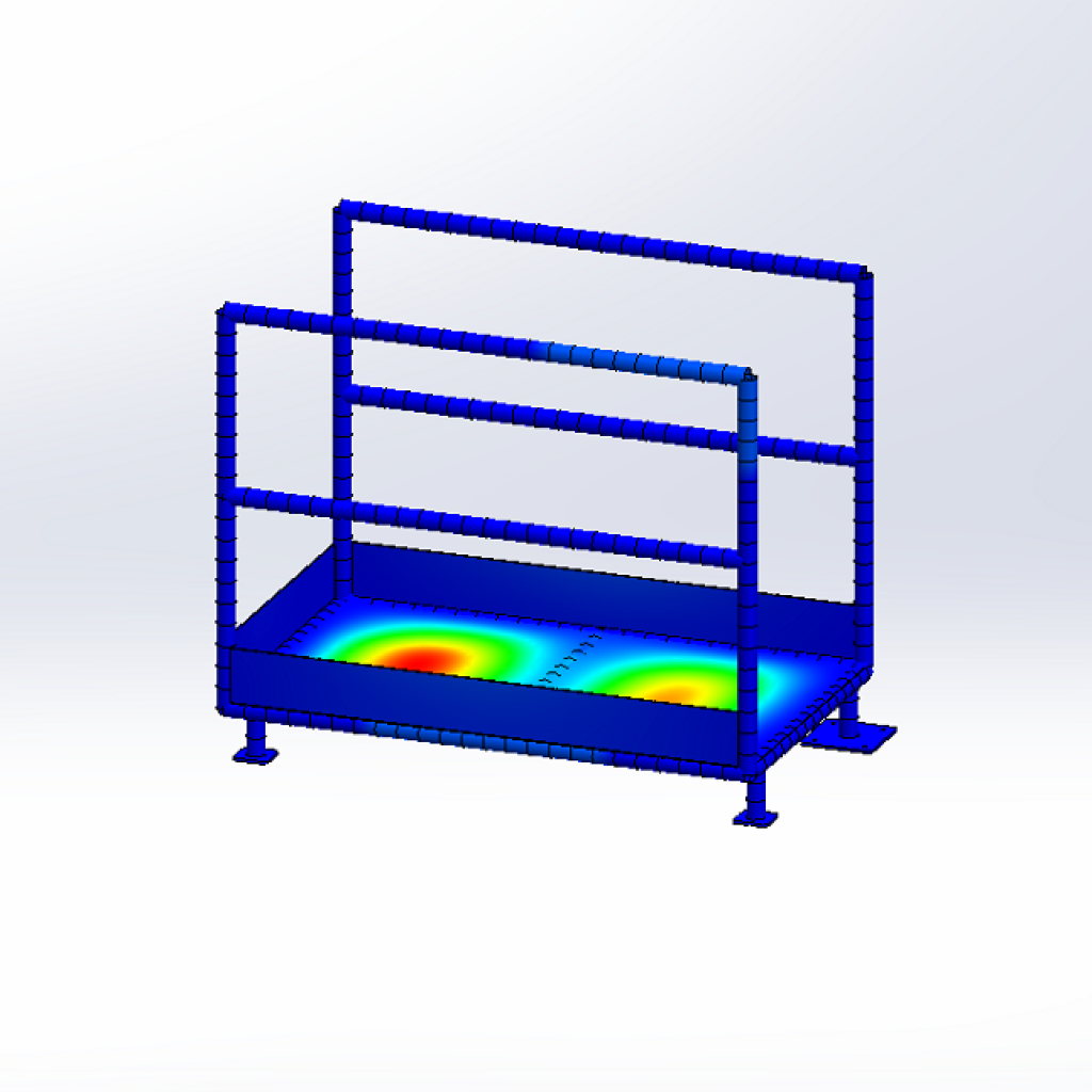 I’ve got a platform, but is it safe?